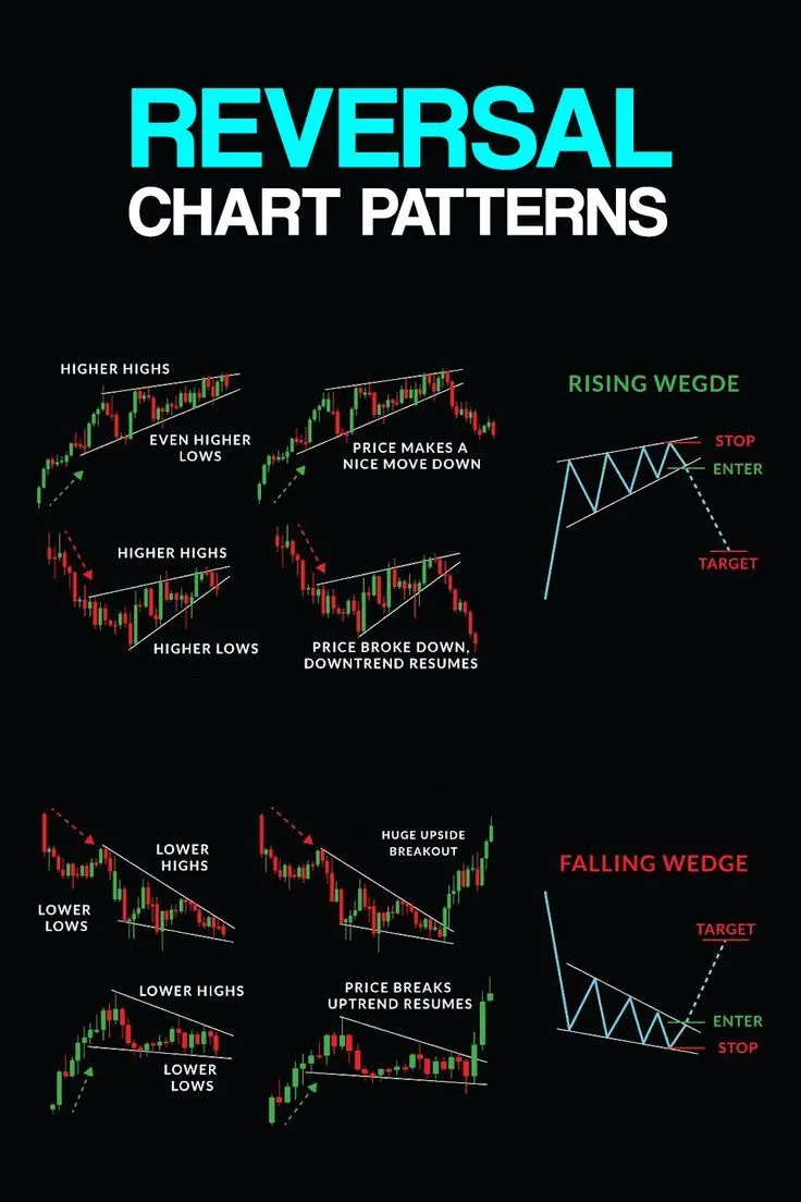 Bounce or Breakout: A Disciplined Framework for Separating Durable Reversals from Relief Rallies That Will Fail