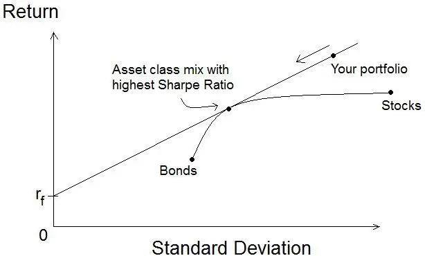 Why Winning More Often Is the Wrong Goal: Building Returns Through Payoff Asymmetry